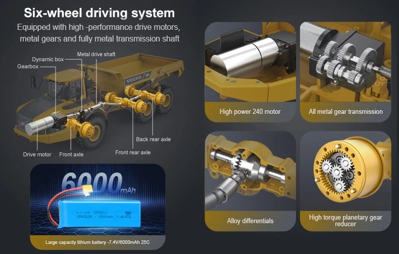 1/16 Volvo A40G RC Kaya Kamyonu - Hidrolikli